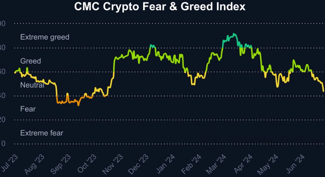 crypto fear and greed index