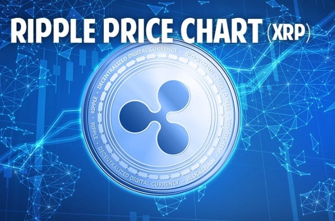 XRP price
