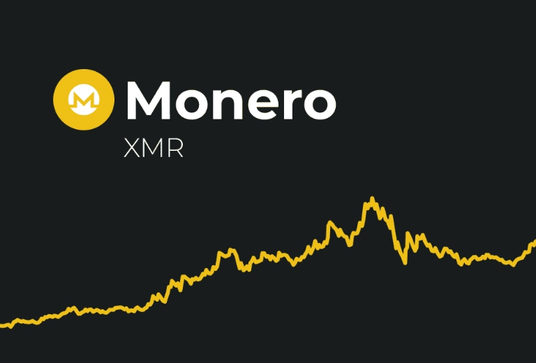 monero price prediction
