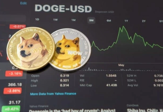 dogecoin price