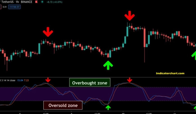 Crypto Trading Strategies: A Beginner's Guide to Building a Profitable Plan