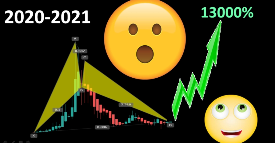 convert Monero to USD