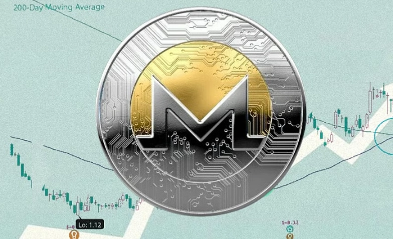 Monero to USD