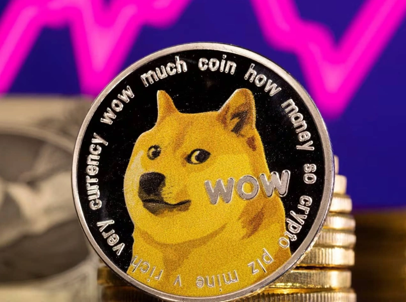 doge coin price analysis