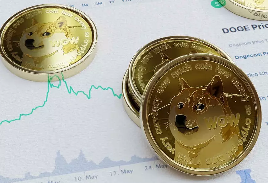 Dogecoin market trends Dogecoin market trends
