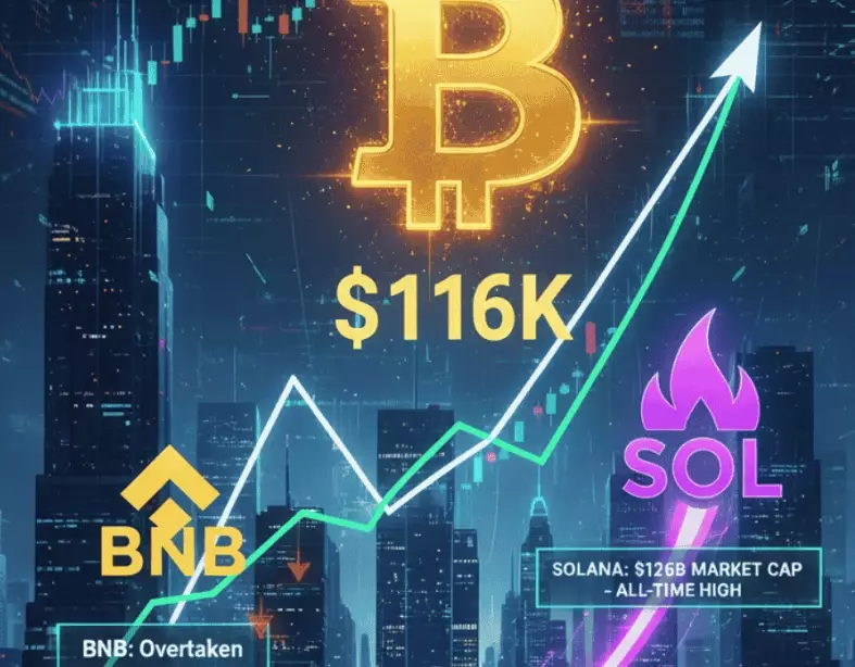 crypto market cap ranking