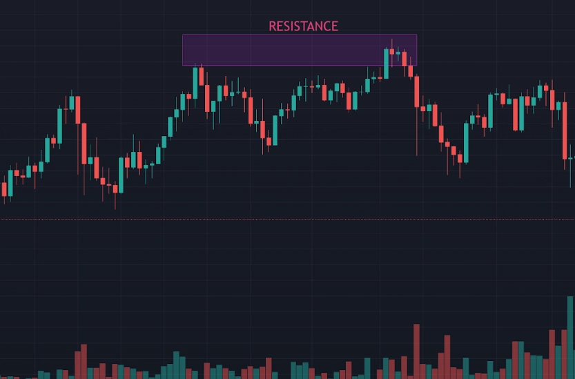 bitcoin technical analysis