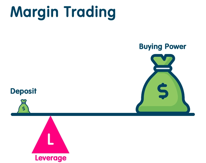Margin Trading Explained: Strategies, Risks, and How to Start