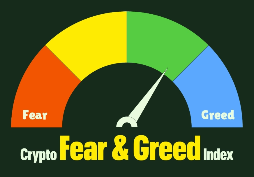 fear and greed index today