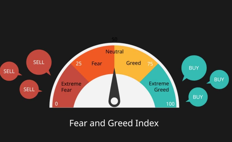 fear and greed index crypto