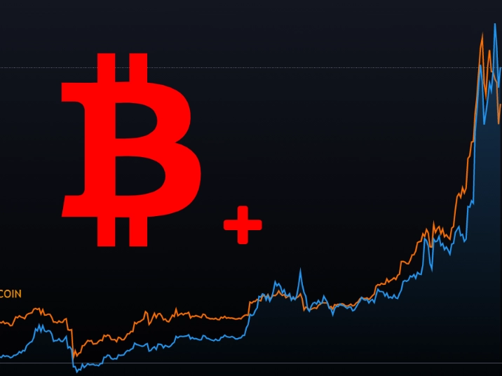 Crypto Correlation Explained: Diversify Your Portfolio & Manage Risk