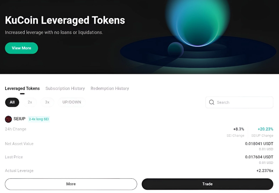 KuCoin token KuCoin token