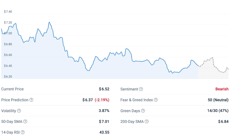 LINK price prediction 2025 LINK price prediction 2025