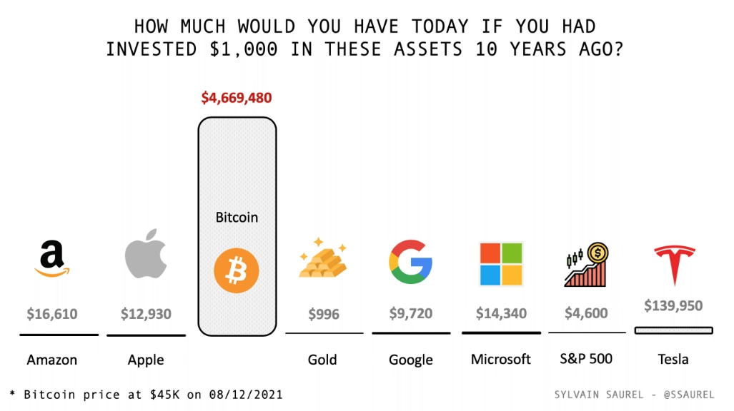 bitcoin regret