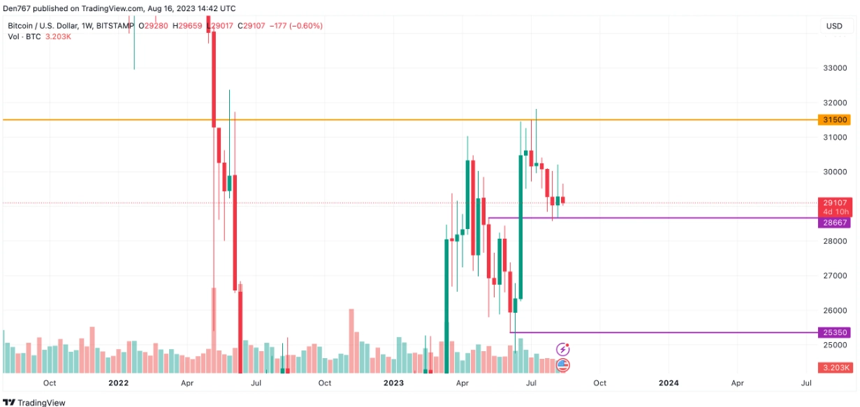 Bitcoin news Bitcoin news