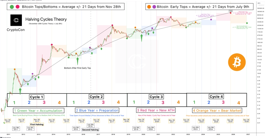 bitcoin market analysis bitcoin market analysis