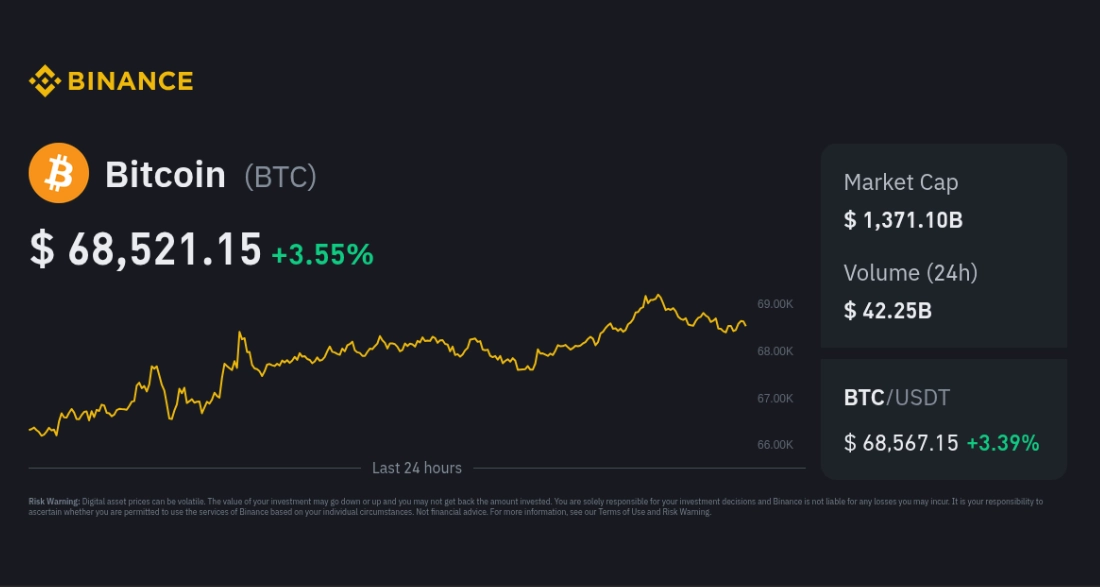 BTC market analysis BTC market analysis