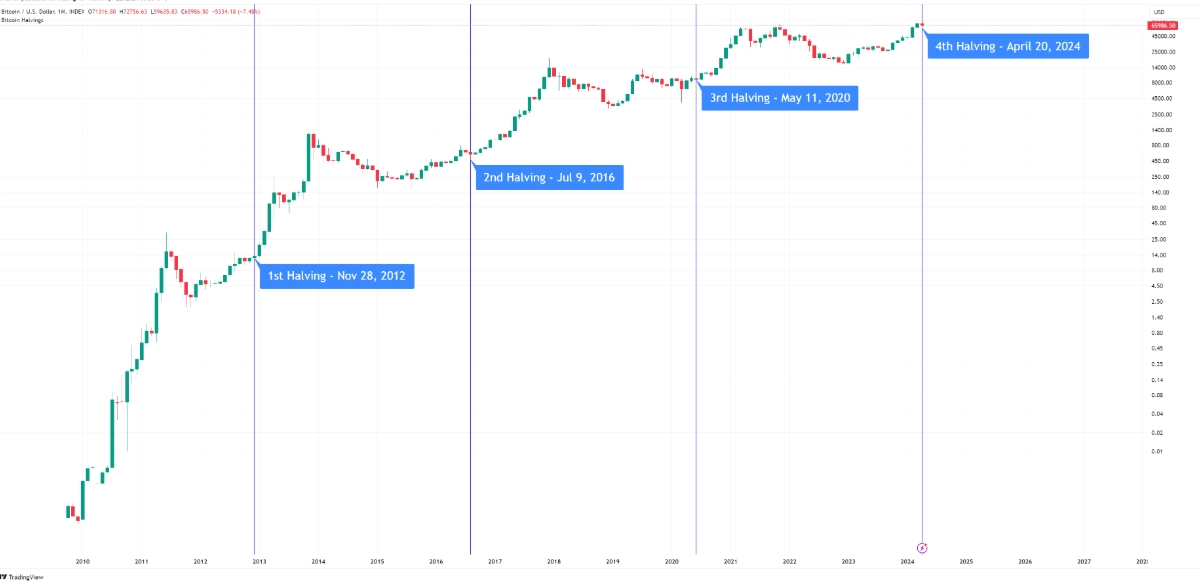 bitcoin price prediction bitcoin price prediction