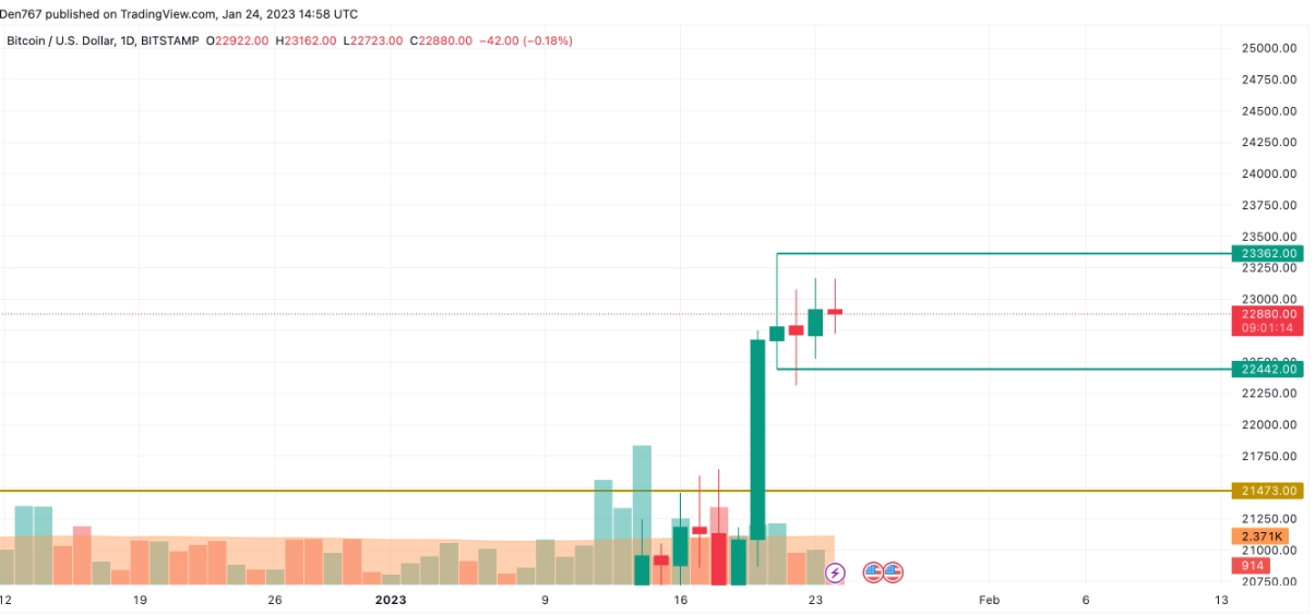 Bitcoin price today Bitcoin price today