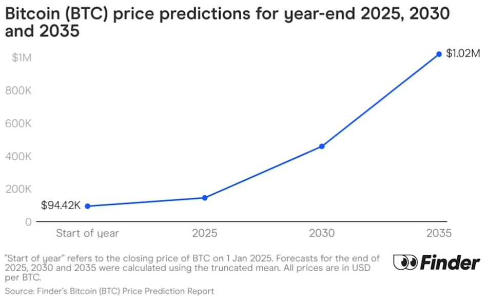 btc forecast btc forecast