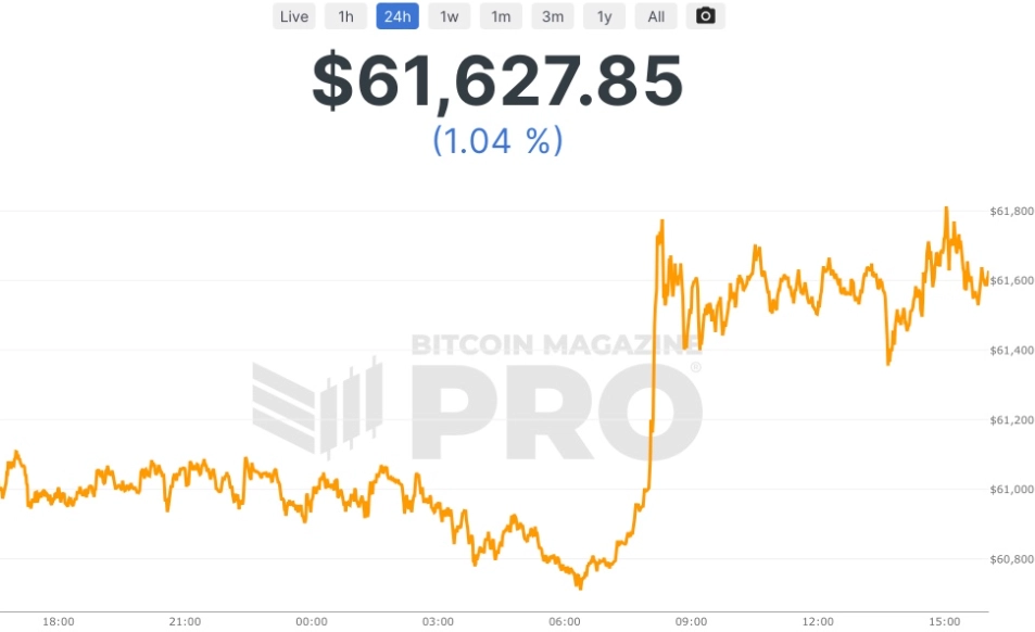Analyzing Today's Bitcoin Market: Price, Trends & Key Drivers