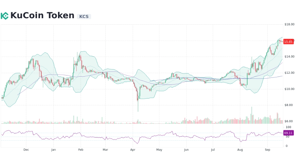 cryptocurrency price analysis