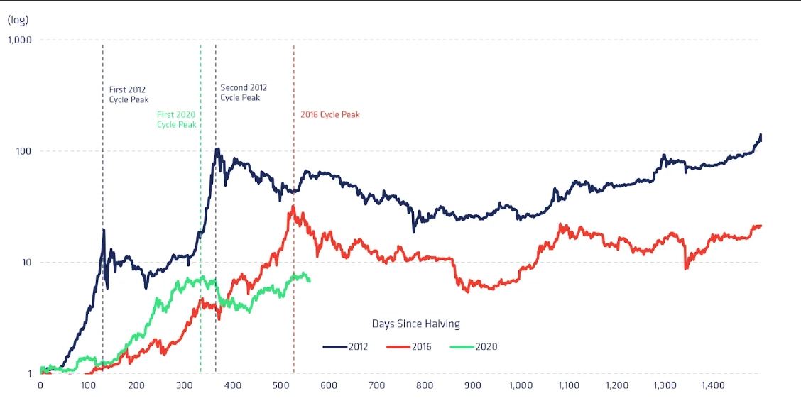 on-chain data BTC on-chain data BTC