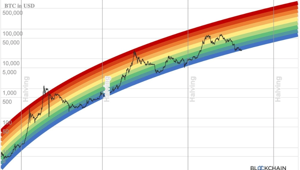 bitcoin price prediction bitcoin price prediction