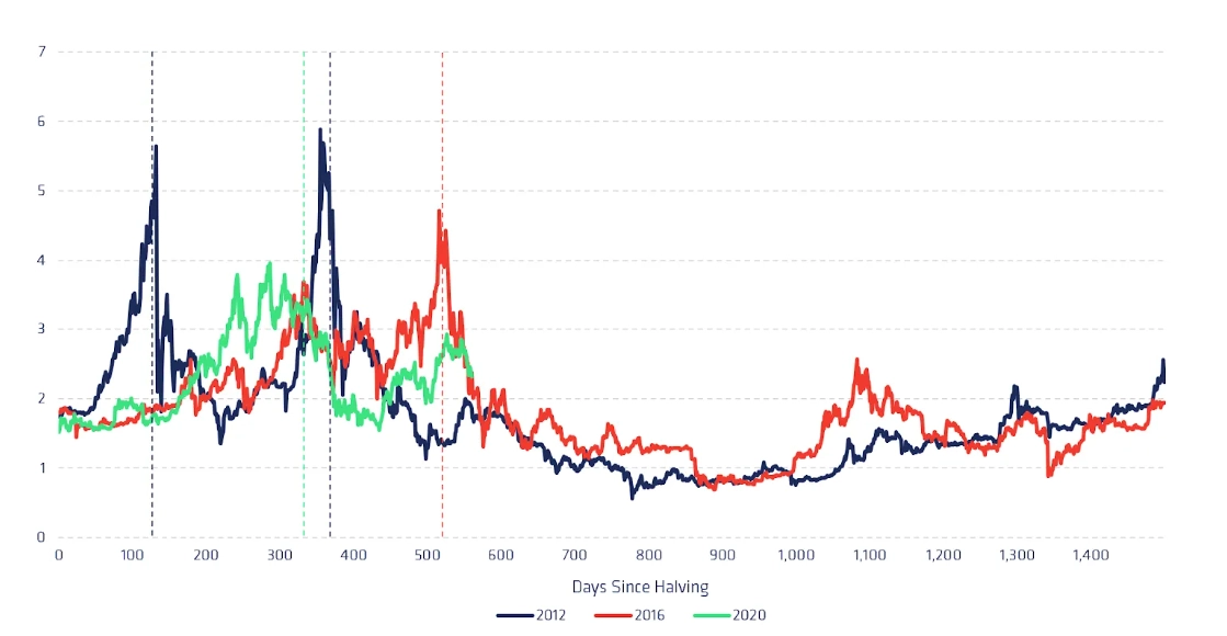 bitcoin market analysis bitcoin market analysis