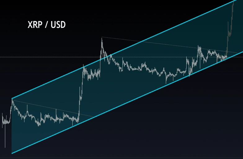 XRP to USD