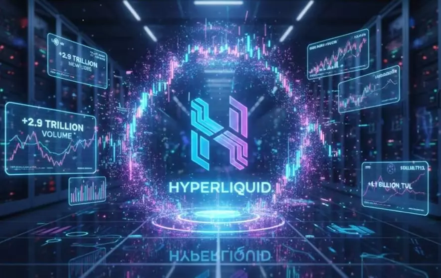 HyperLiquid perpetual swaps risks HyperLiquid perpetual swaps risks